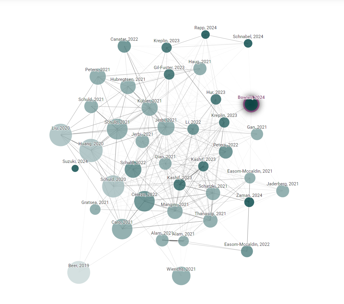 Research Network Visualization